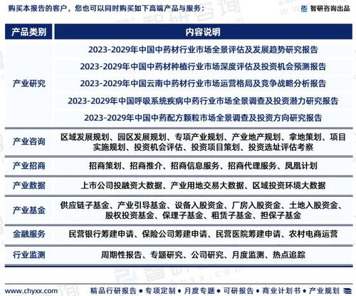 2023年中國口服臨床營養(yǎng)補(bǔ)充劑行業(yè)市場(chǎng)集中度、競(jìng)爭格局與投資前景深度分析報(bào)告